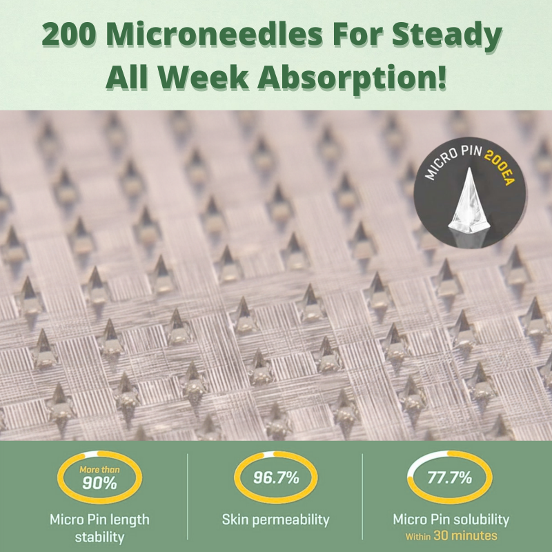 TruAbsorb™ Metabolic Signal Micro-Channel Patch