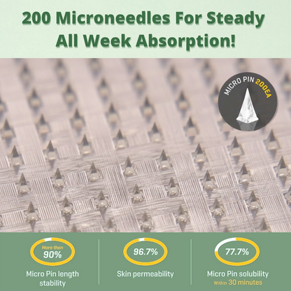 TruAbsorb™ Metabolic Signal Micro-Channel Patch